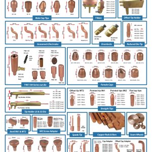 Consumables